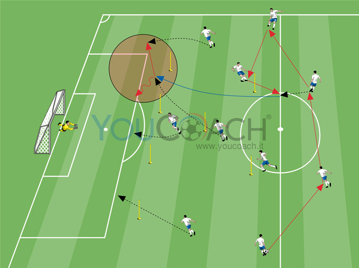 Costruzioni azioni in un 4-2-3-1 - 5